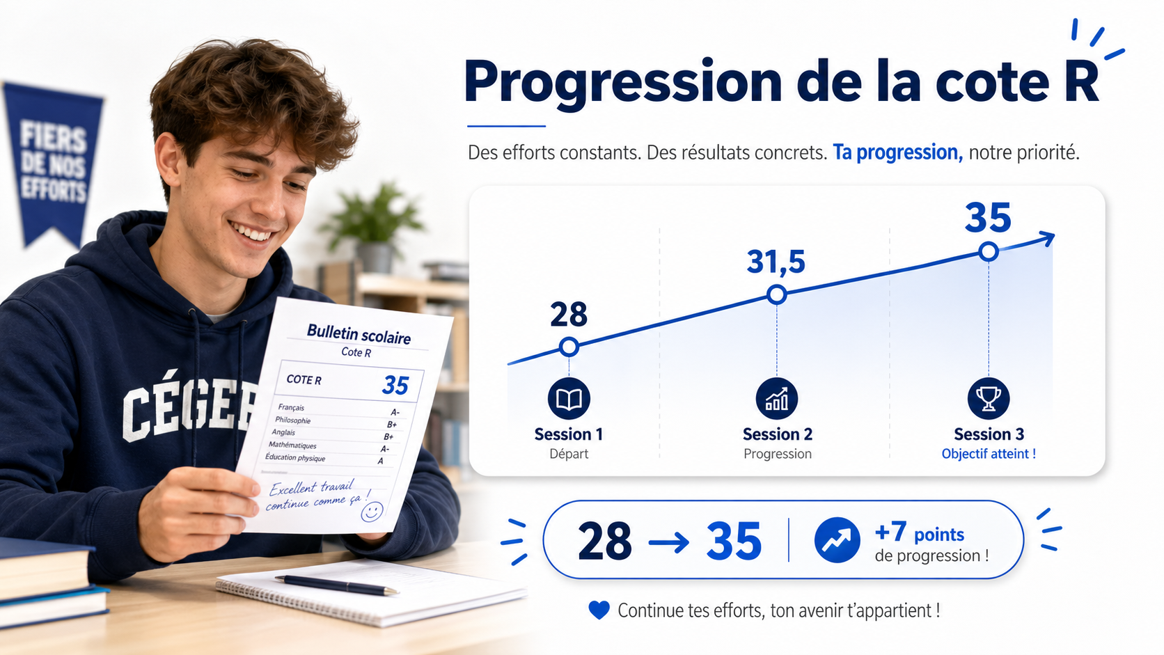 Visuel Tutorat Pro: 288628a0 df4b 4b3b 8071 fc604ab6915c