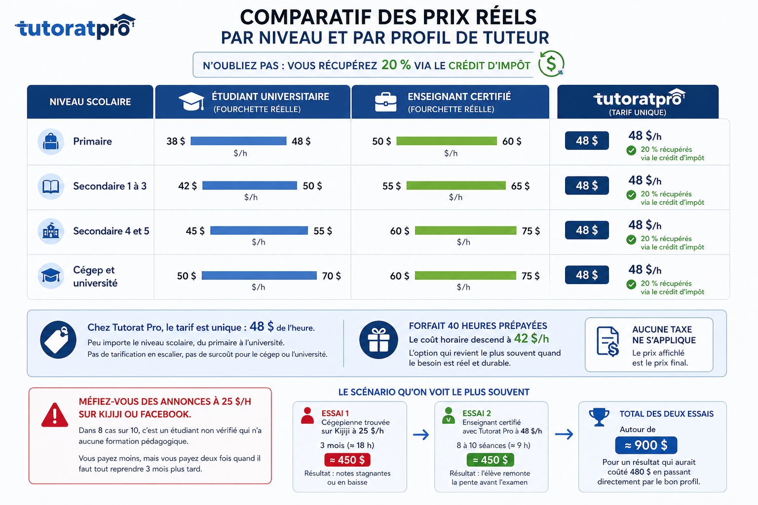 Visuel Tutorat Pro: 2a79a0da cb5a 437f a3ed 48930e4d47ff