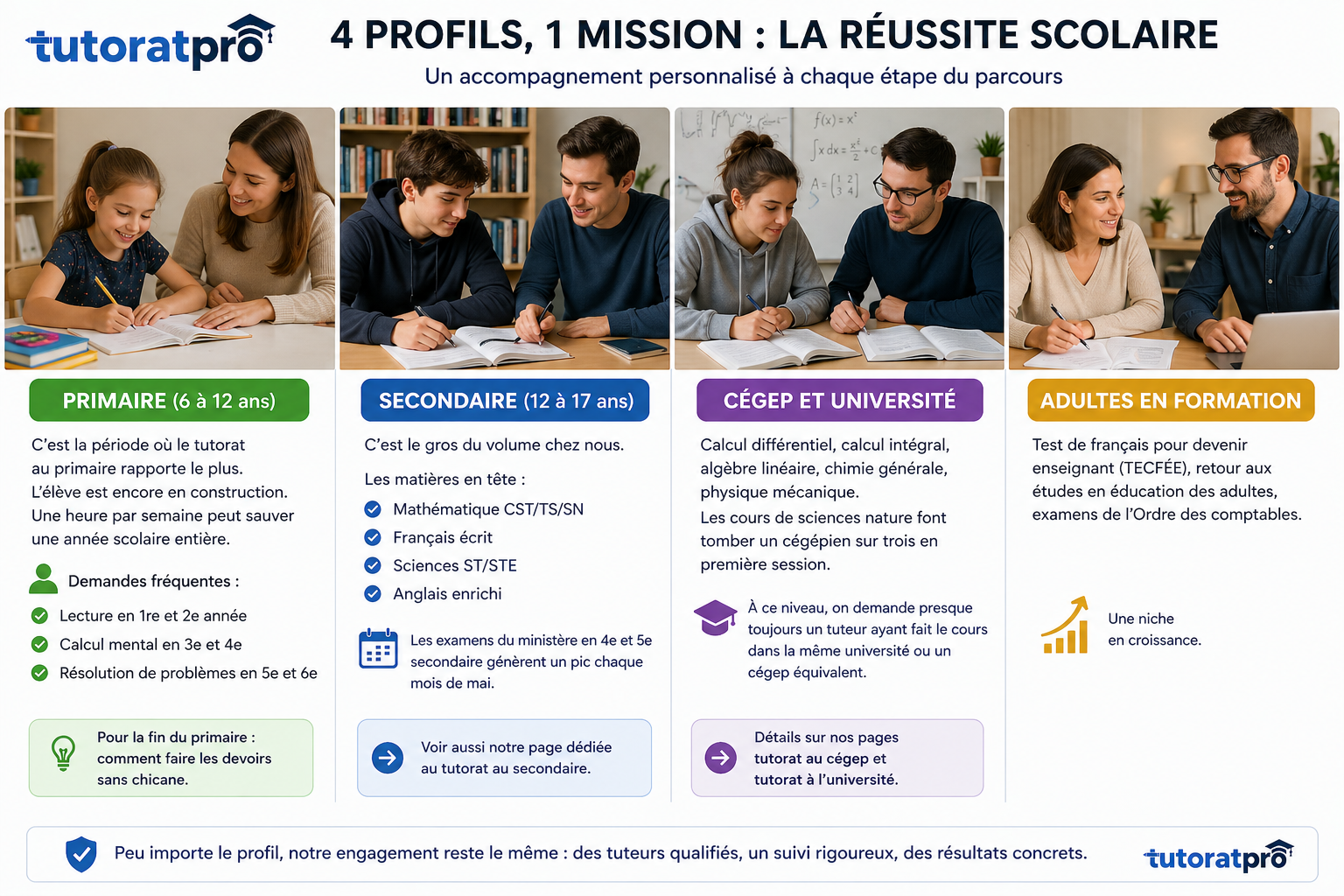Visuel Tutorat Pro: 31b9139b 0824 4a0a 9c72 2c79a454b5e1