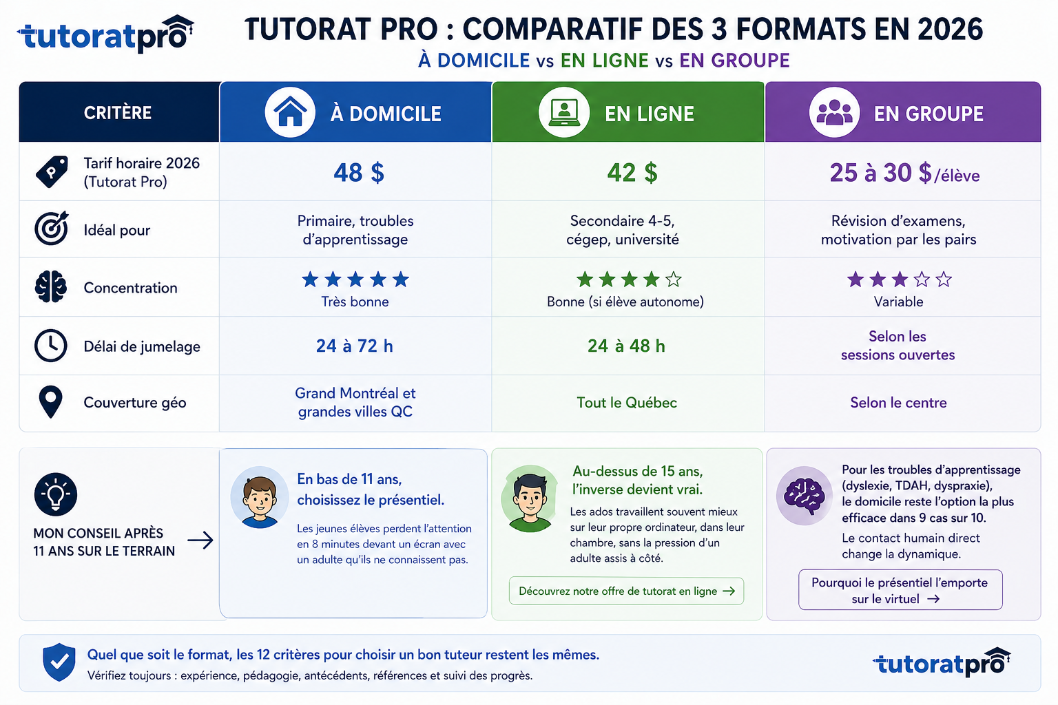Visuel Tutorat Pro: 4576a4d0 ea34 4650 bdcd 8b53df25064e