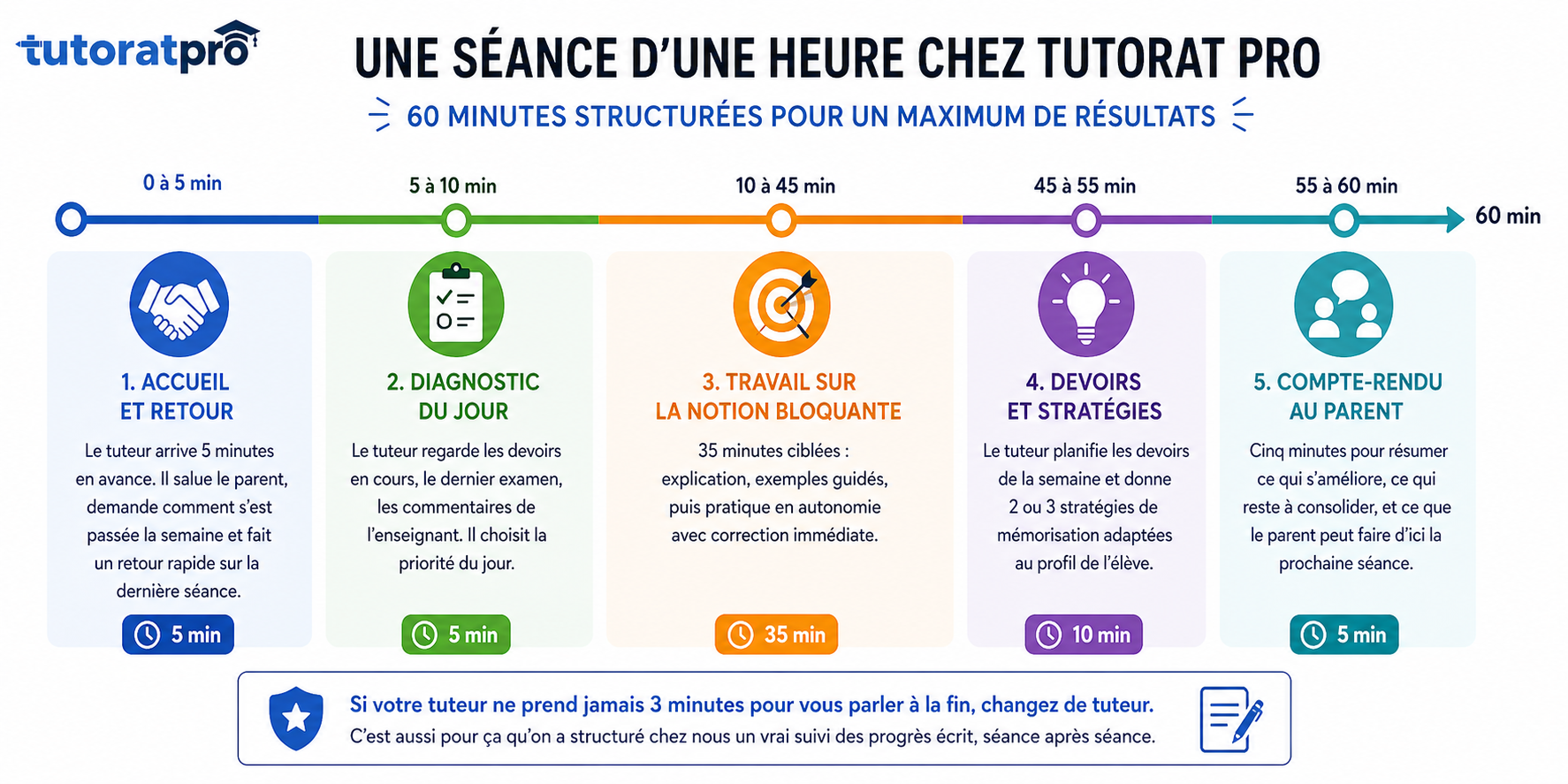 Visuel Tutorat Pro: 49cf0230 5c0f 482a a7a3 4e5827d1aebc
