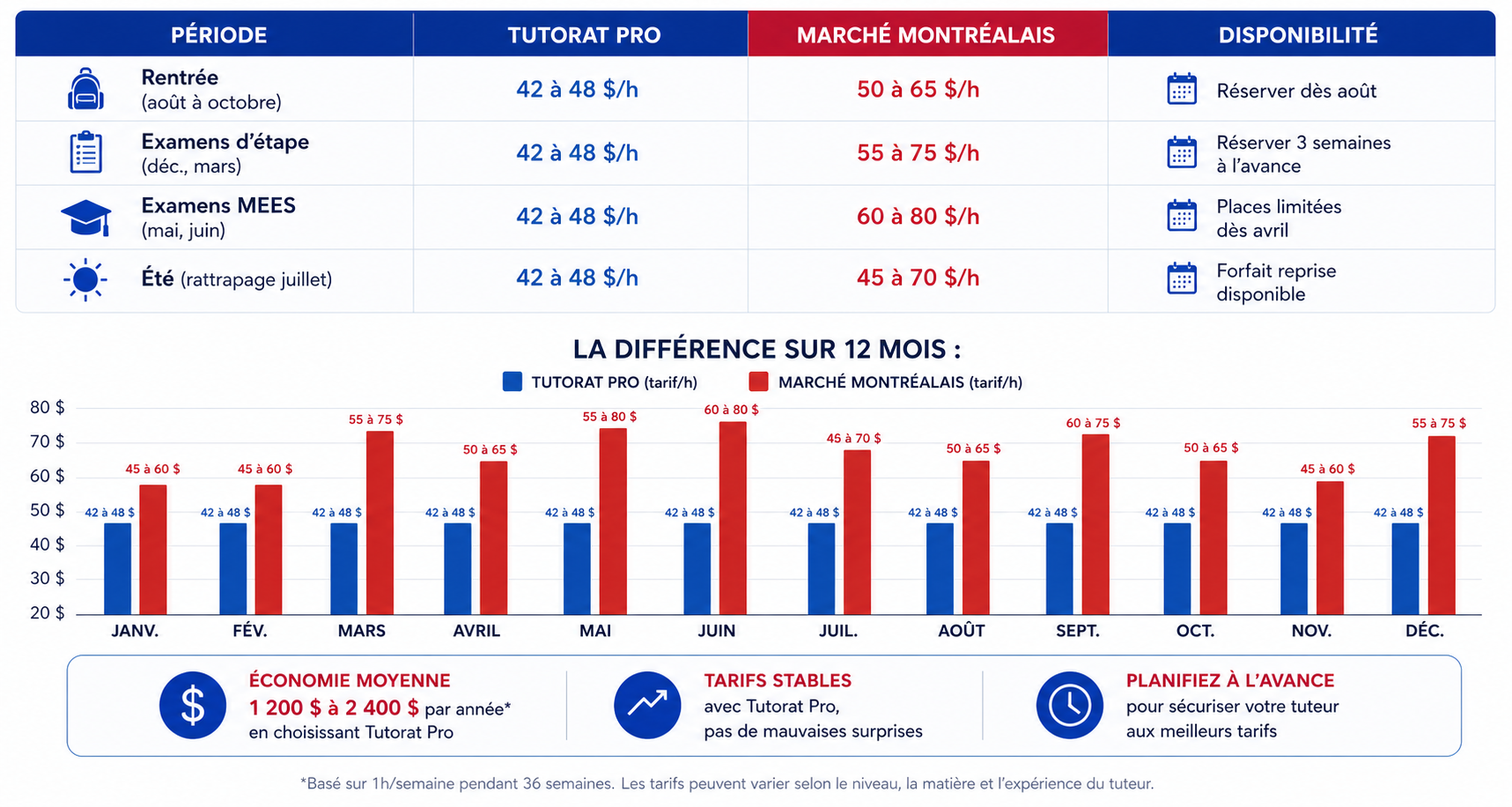 Visuel Tutorat Pro: 7a5ca18f cd1e 4fa9 b501 d4800b1ba1c8