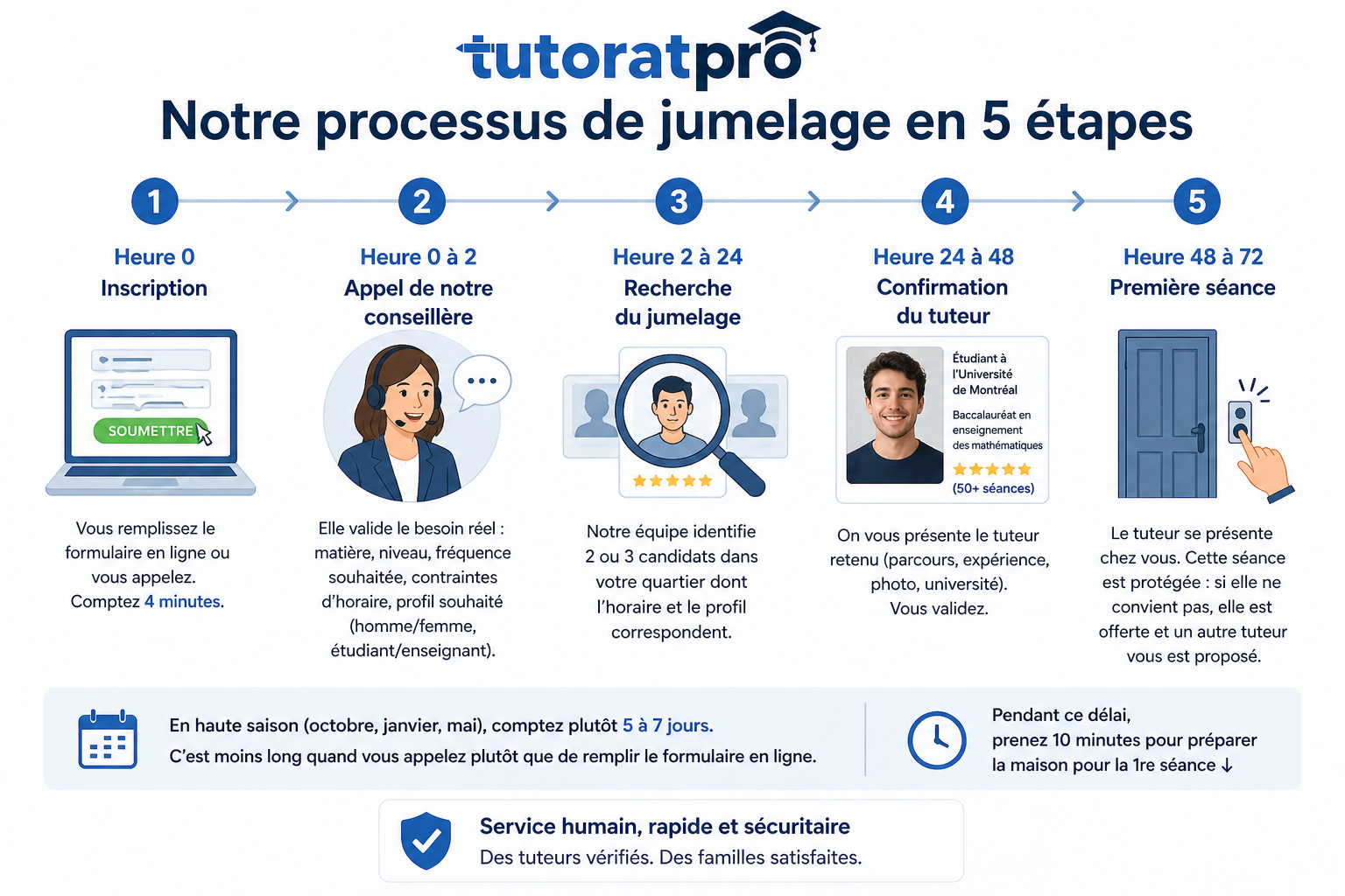 Visuel Tutorat Pro: 90e6e4cd 677a 43be befc ffd593468da3