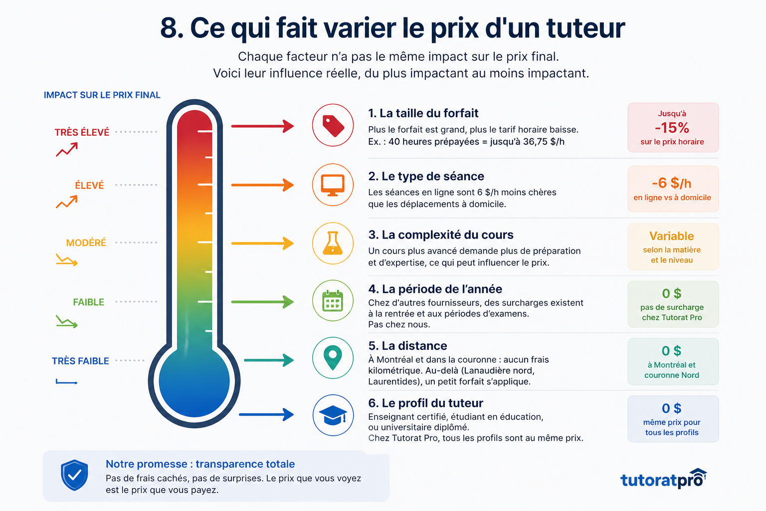 Visuel Tutorat Pro: a710b304 3bce 48d8 a47d f03cc69a16b5