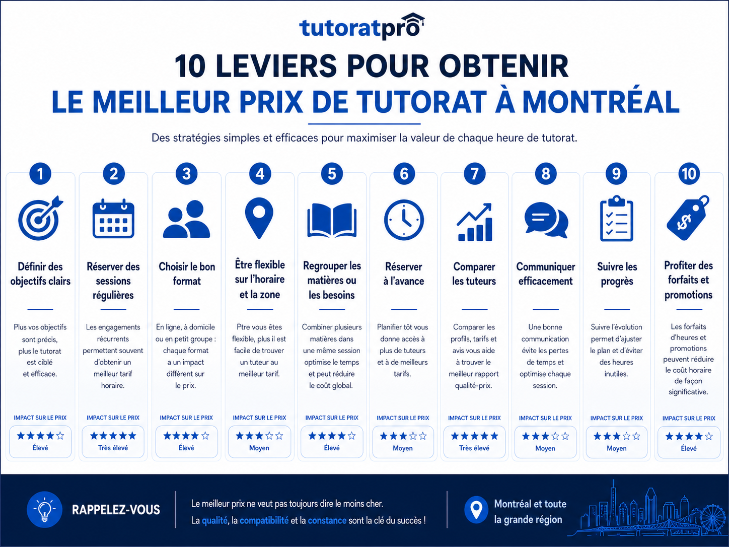 Visuel Tutorat Pro: bb7ef3ec 7f4c 411f 82f0 c75d8887b34c