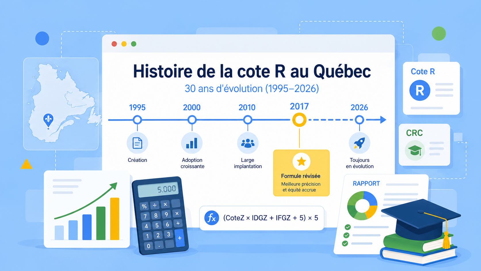 Visuel Tutorat Pro: hero historique cote r