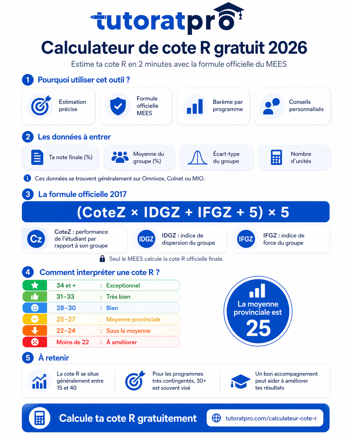 Visuel Tutorat Pro: infographie calculateur cote r