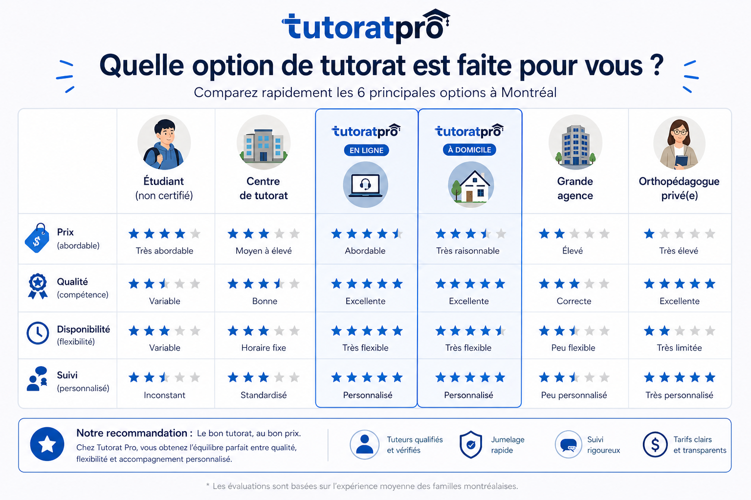 Visuel Tutorat Pro: d10af452 1a07 414e b262 920f8eb8050c