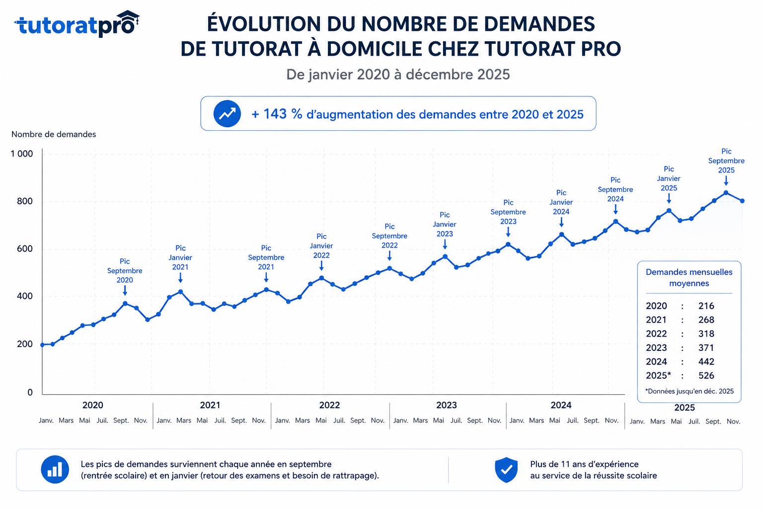 Visuel Tutorat Pro: f29c09e2 21ca 4c41 9996 47b020272543