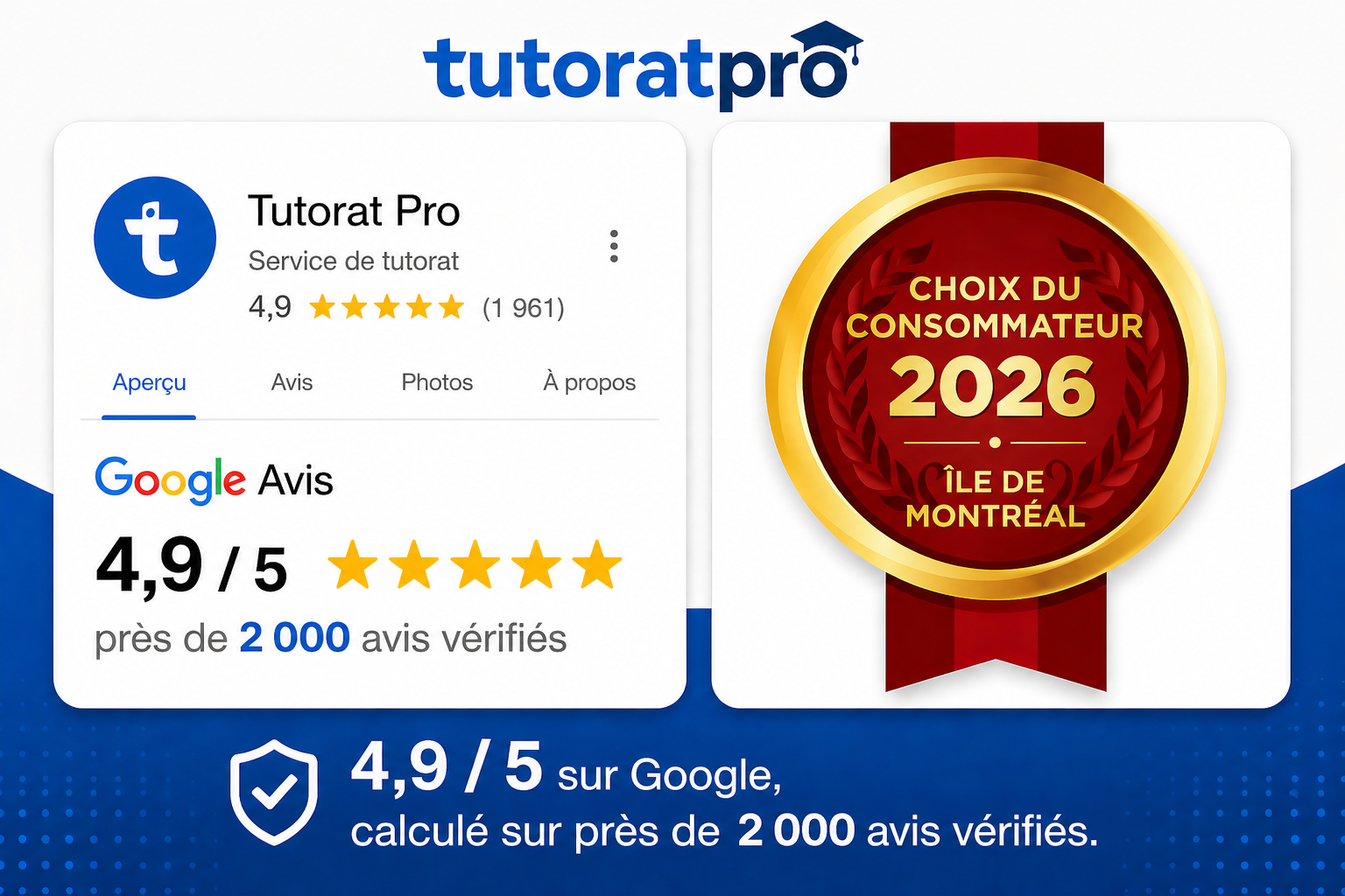 Visuel Tutorat Pro: google avis choix consommateur