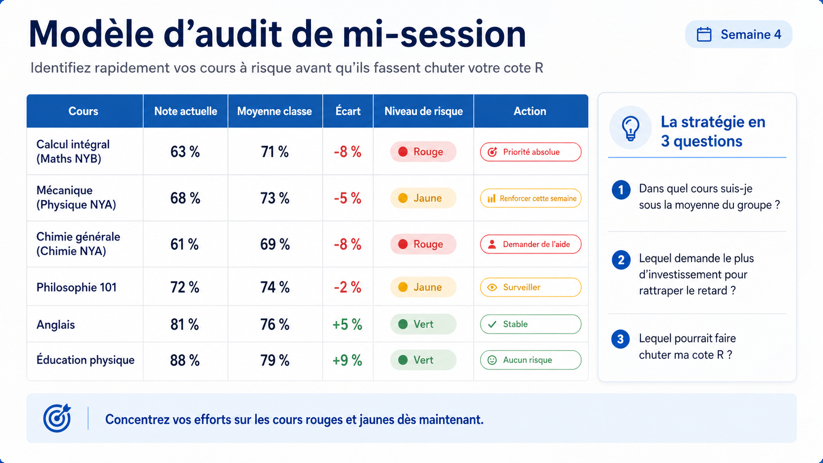 Visuel Tutorat Pro: moyenne